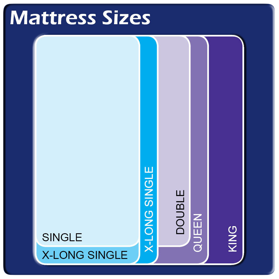Bed Mattress Dimensions Chart